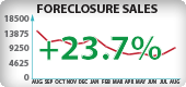 California Foreclosure Sales