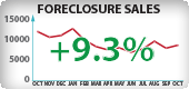 California Foreclosure Sales