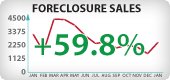 Arizona Foreclosure Sales
