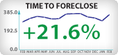 Arizona Foreclosure Timeframes